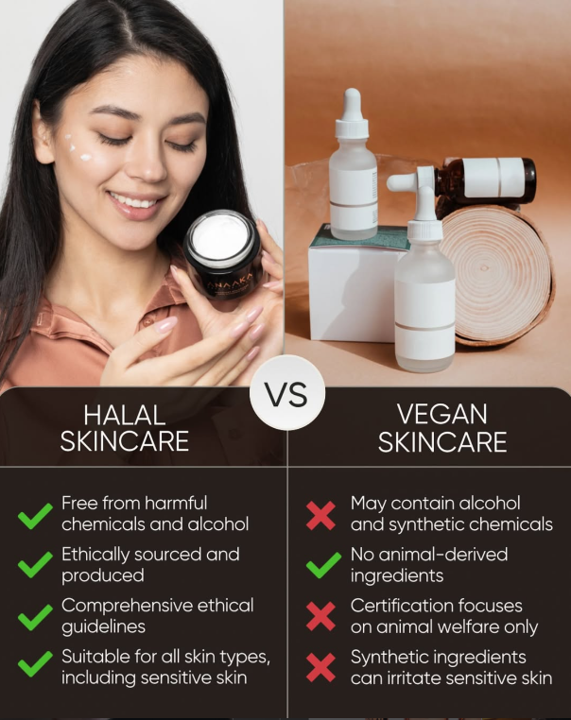 Halal vs. Conventional Anti-Aging Ingredients Explained